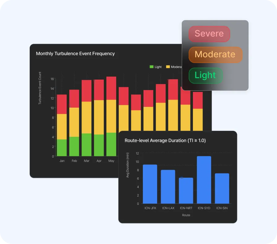 종합 기상 데이터 분석 뷰